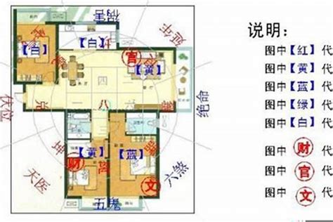 樂道意思 房屋風水方位